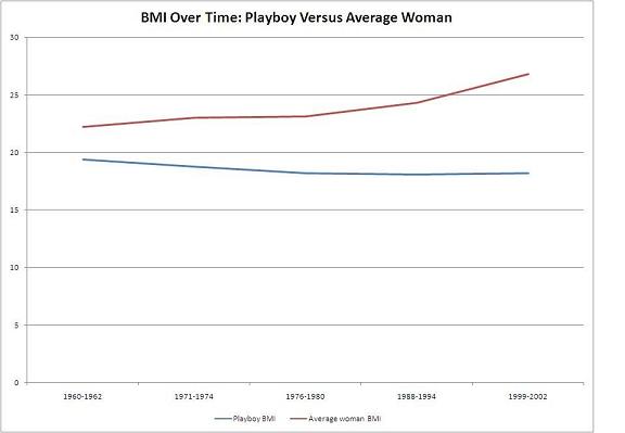 BMI graph BMI graph