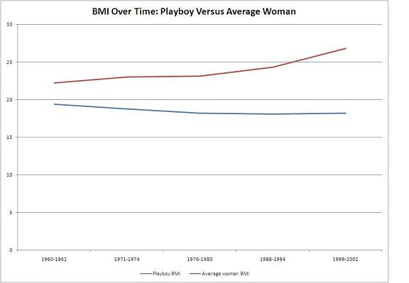 BMI graph