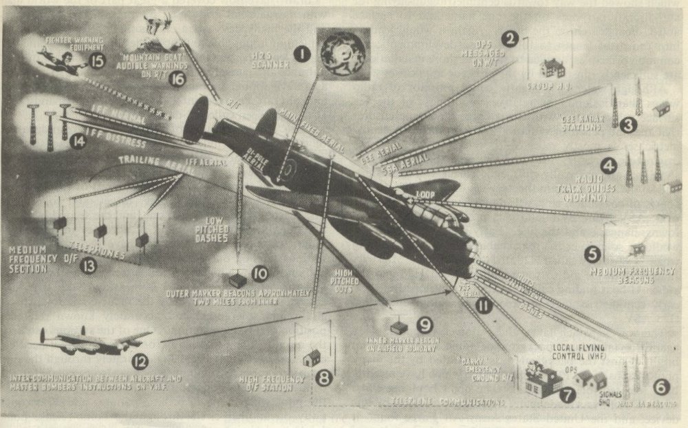 British Radar In WW2 By Sir Robert WatsonWatt Science 2.0