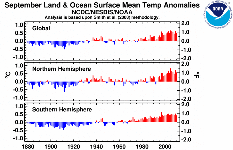 Global Warming and Me