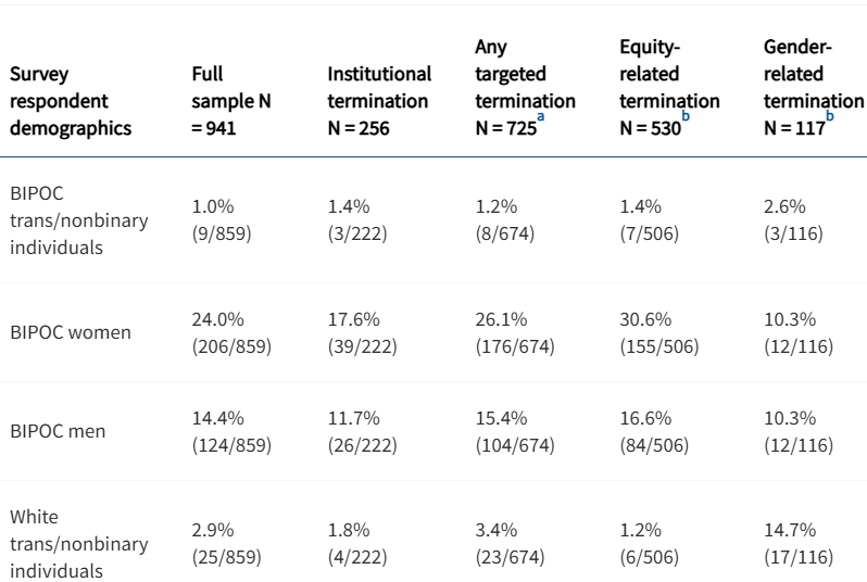 Affirmative Action In NIH Grants Revealed