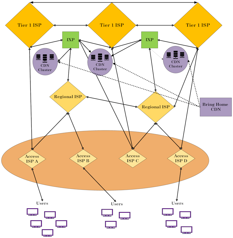 a diagram with rows of diamonds and squares interconnected by horizontal, vertical and diagonal arrows a diagram with rows of diamonds and squares interconnected by horizontal, vertical and diagonal arrows