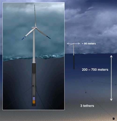 Norsk Hydro Floating Wind Turbine