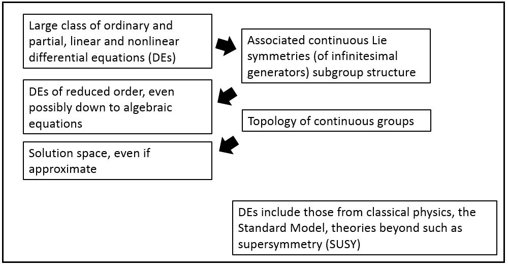 Sample thesis related to math