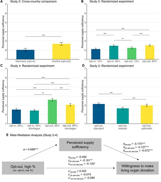 Forced Organ Donation Remains Problematic But A Science Solution For Transplants Is Coming Forced Organ Donation Remains Problematic But A Science Solution For Transplants Is Coming
