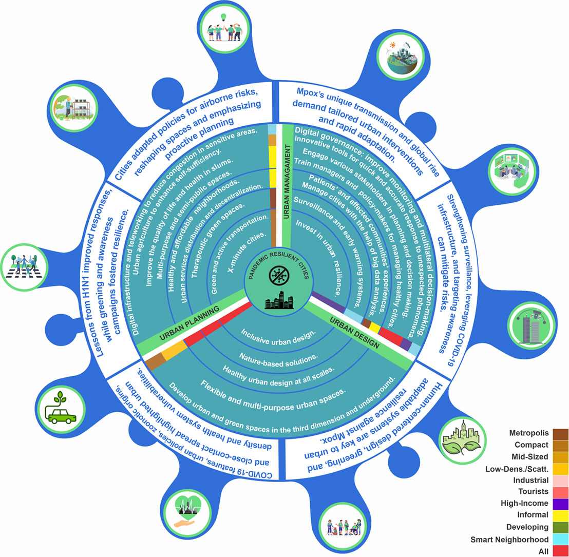 The Next Plague: Did We Learn Anything From COVID-19? The Next Plague: Did We Learn Anything From COVID-19?