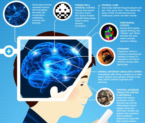 The new science revealing how video games could make you smarter - BBC Science Focus Magazine