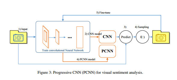 sentiment analysis with neural networks