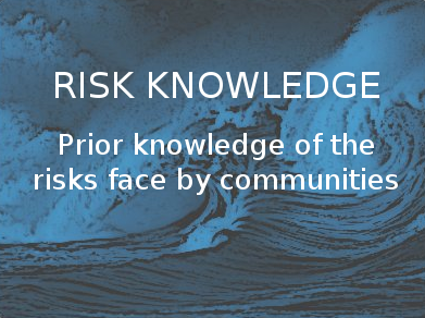Risk knowledge