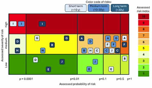 USERN: 10 Years Of Non-Profit Action Supporting Science Education And Research