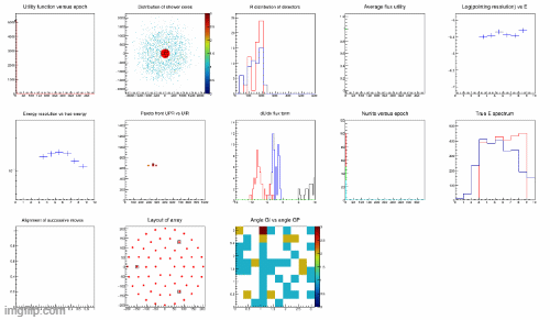 Baby Steps In The Reinforcement Learning World