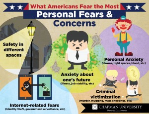 American Personal Fears and Concerns