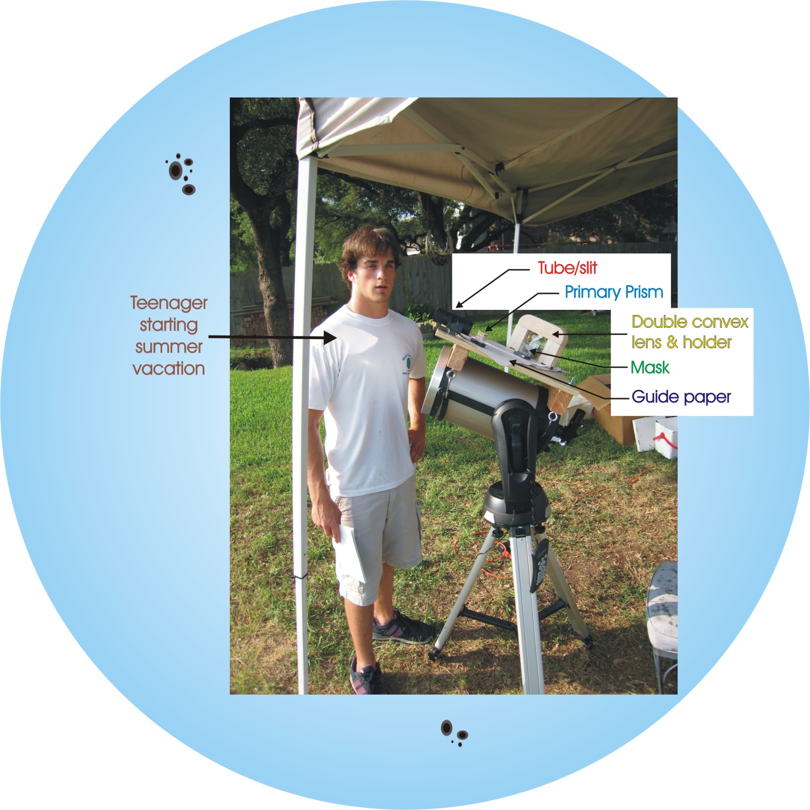 asterochromograph