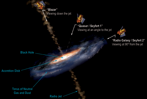 Super-Massive Black Hole Powers Gas-Shrouded Active Galaxy