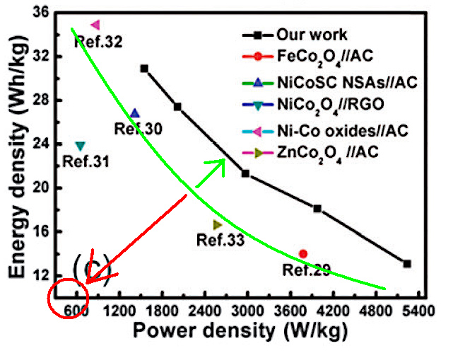 New Heights In Systemic Corrupt Science: Another Hockey Stick; Would You Fund For Retracting?