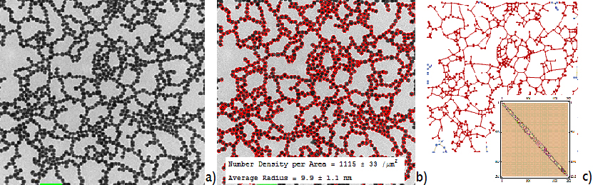 Witness The Singularity AI Nanotech Co-Evolutionary Merger