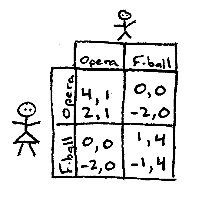 Game Theory Solves The Date-Night Dilemma: Battle Of The Sexes Puzzle (Solution)