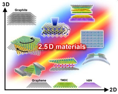 What Is A 2.5D Material And Will It Make Future Tech Possible?