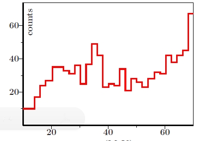 My Take On The Would-Be Particle At 38 MeV