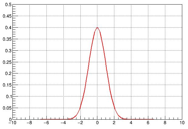 Another 3 Sigma Fluke From LHCb