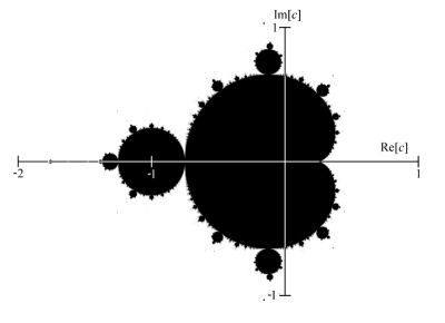 Mandelbrot fractals