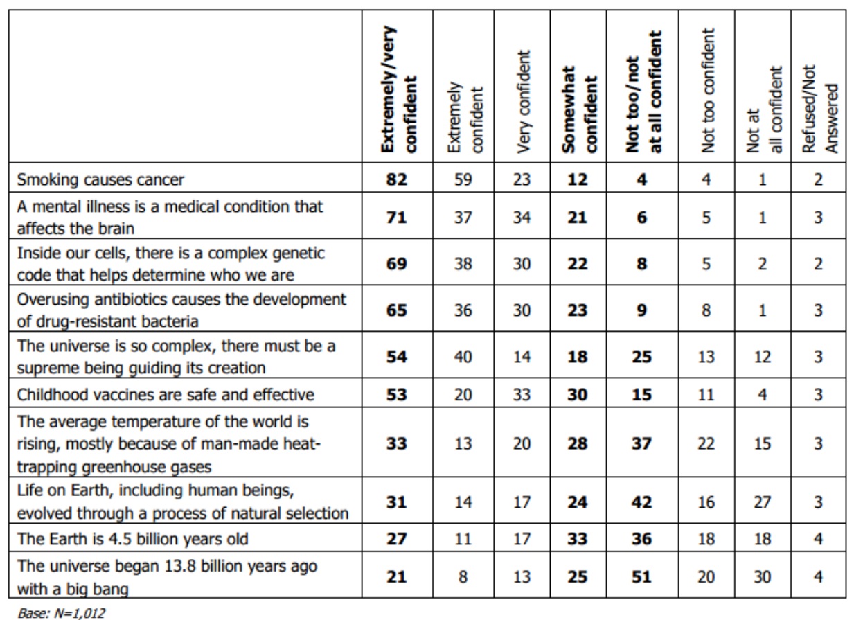 Table from Page two of the poll results. 