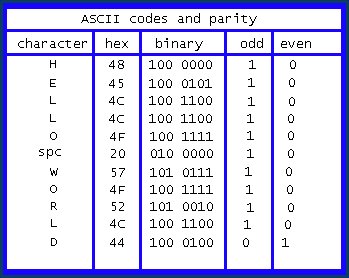 Error Handling And Error Codes