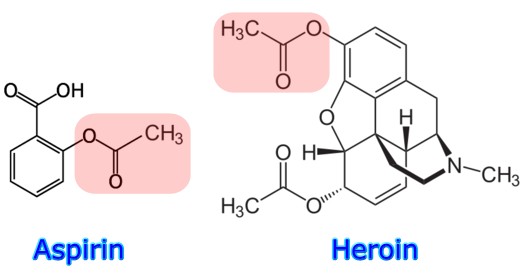 A Tale Of Three Drugs