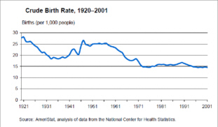 Life Expectancy During Recession