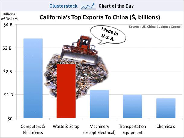 California Is Lying About Recycling Plastic: Happy Earth Day