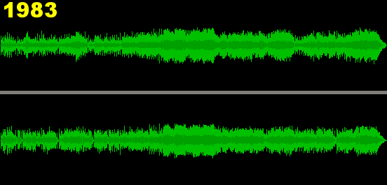 3 minutes of Beatles «Something» in different versions. Left-hand channel above the right-hand (Wikipedia)