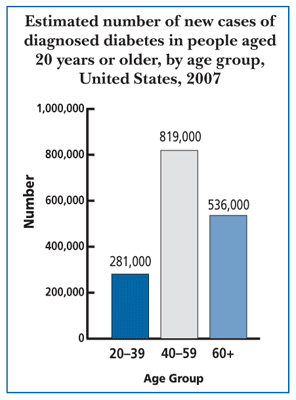 Slow Down Diabetes By Going Nuts