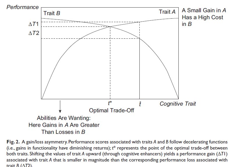 Why Aren't We Smarter?