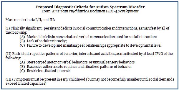 DSM-5 Autism Spectrum Disorder