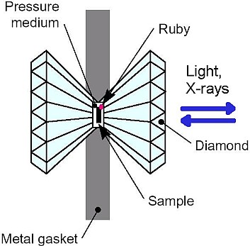 When Is A Metal Not A Metal?