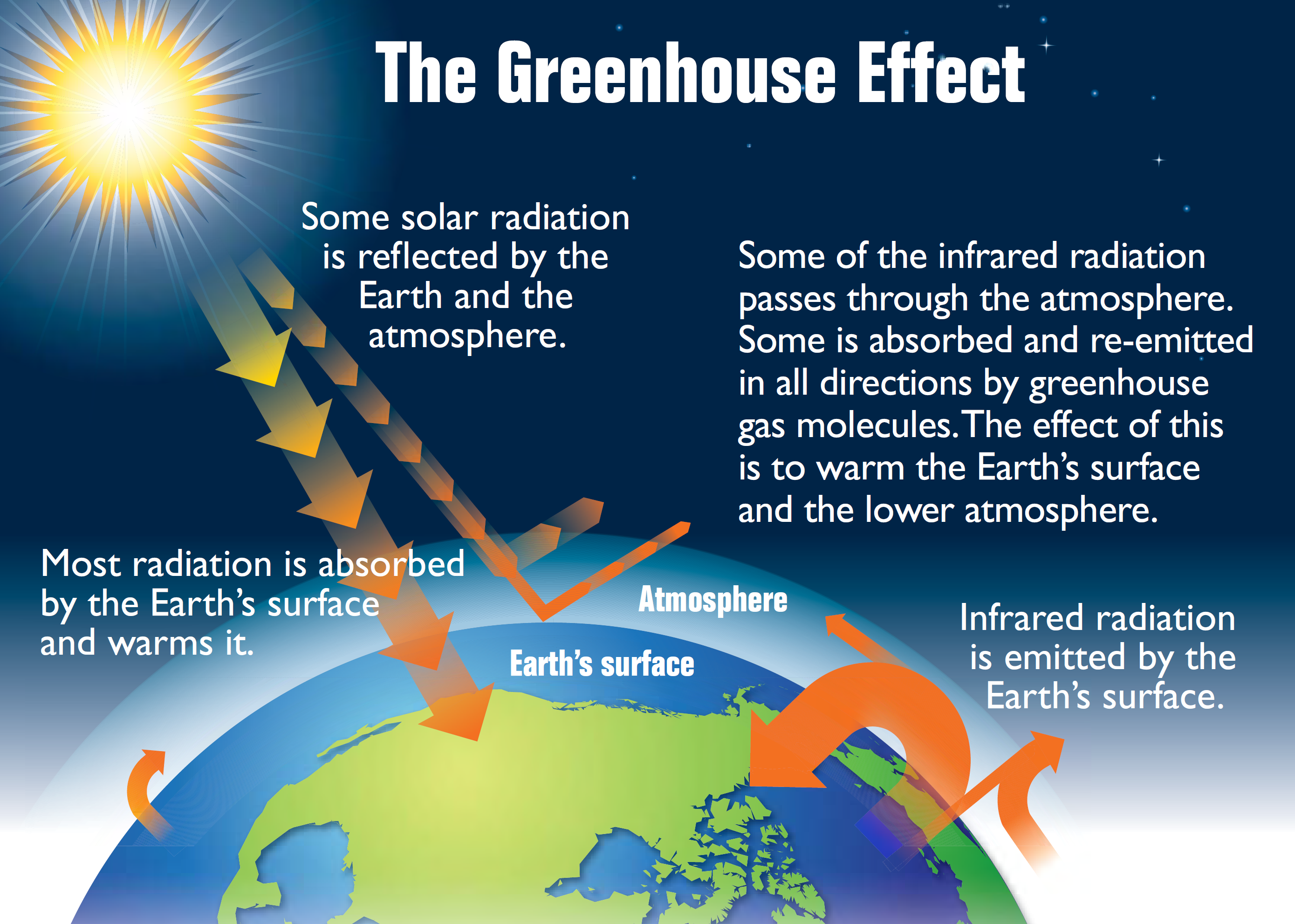 Game Theory Shows The Way To Control Climate Change 