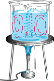 boiling water - convection boiling water - convection