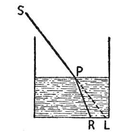 Refraction, The Speed Of Light In Beer, And How To Pop A Cap In A Carp