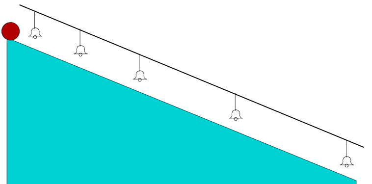 Galileo And Relativity - But More About Inclined Planes And Fun Simulations.