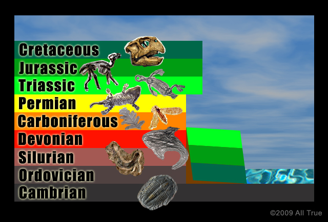 Geological Time Scale