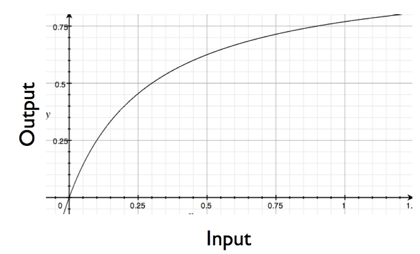 Biologists Going Quantitative