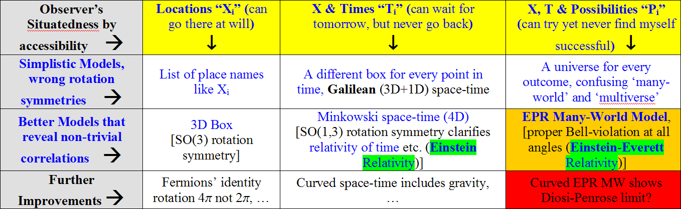 Answer To Where Are The Parallel Worlds