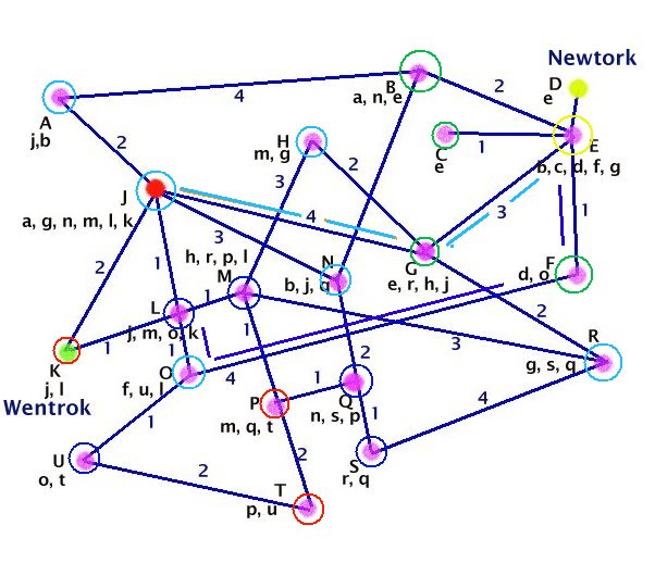 The Shortest Path Problem in a Dynamic Network.