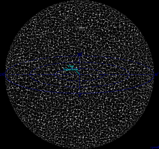 The Observable Universe The Observable Universe