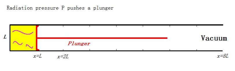 The Space-Plunger