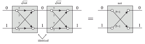 Don’t You Understand The Square Root Of NO?