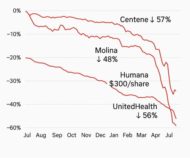 Trump's 'No Surprises Act' Reduced Patient Out-Of-Pocket Expenses