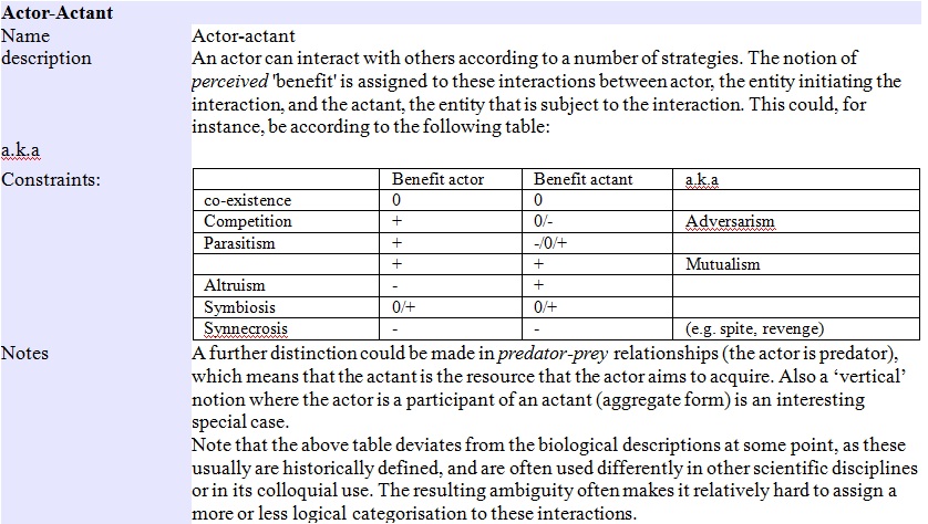 Actor-Actant