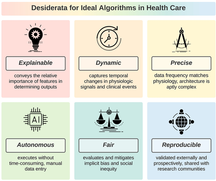 For AI To Make Health Care Decisions, It Needs 6 Things