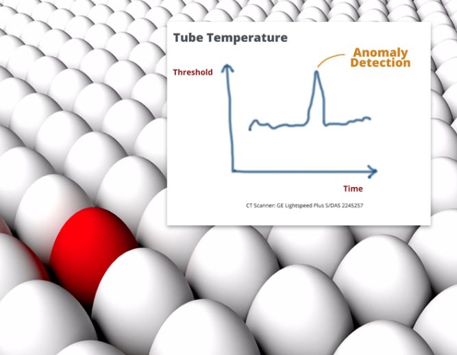 Anomaly Detection: Unsupervised Learning For New Physics Searches